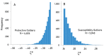 Figure 11.