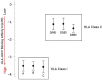Figure 13.