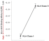 Figure 12.