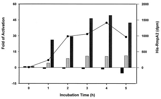 FIG. 9.