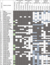 Image, table 3