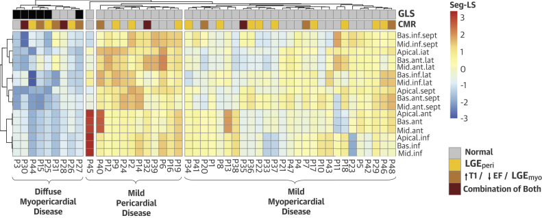 Figure 6