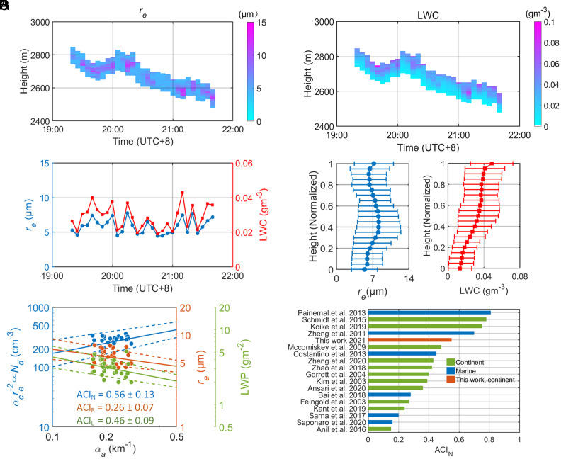 Fig. 4.