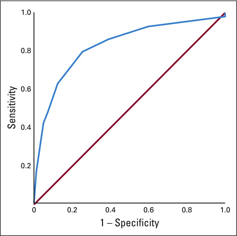 FIG 1