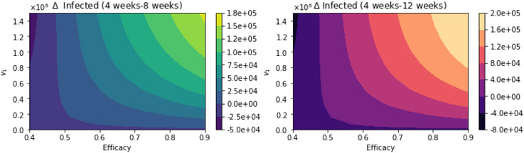 Figure 15.