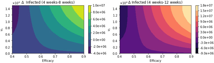 Figure 13.