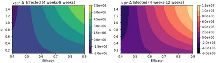 Figure 11.