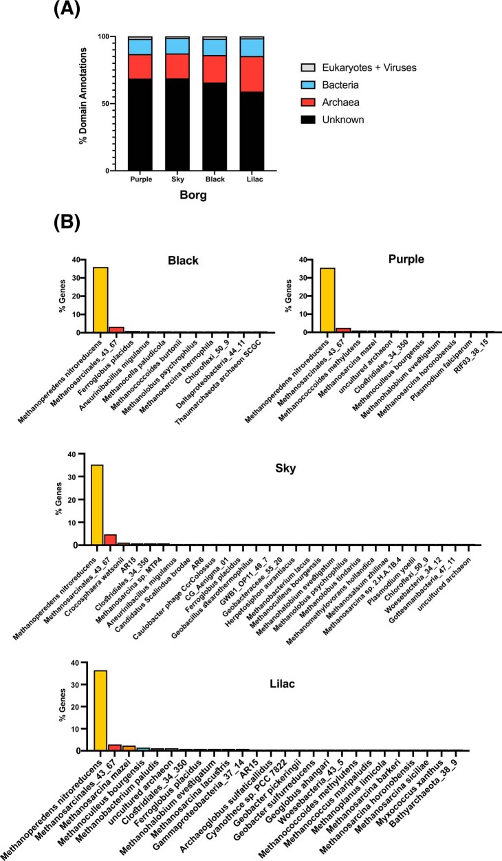 Extended Data Fig. 4