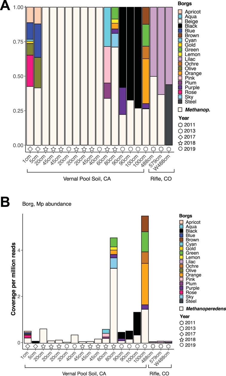 Extended Data Fig. 7