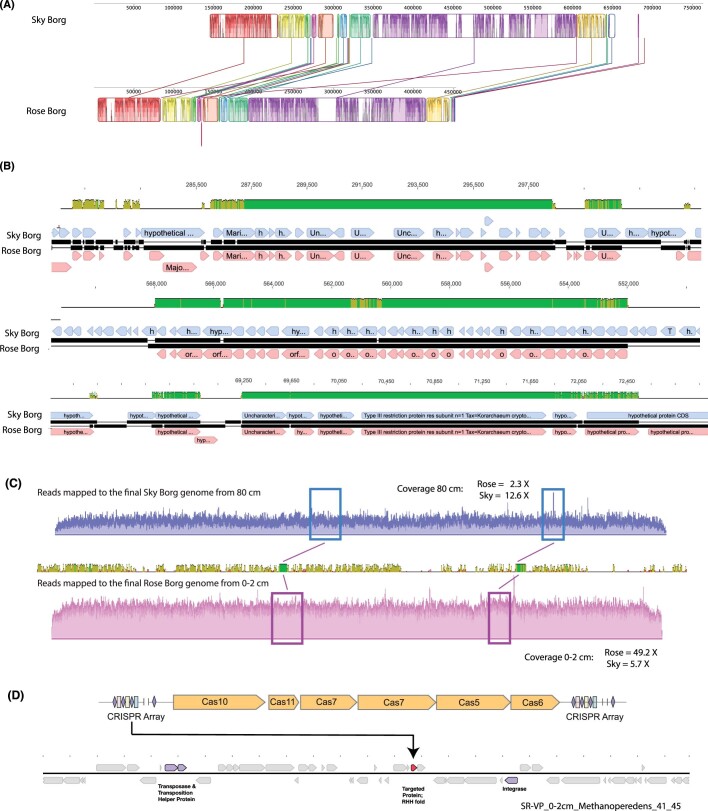 Extended Data Fig. 8