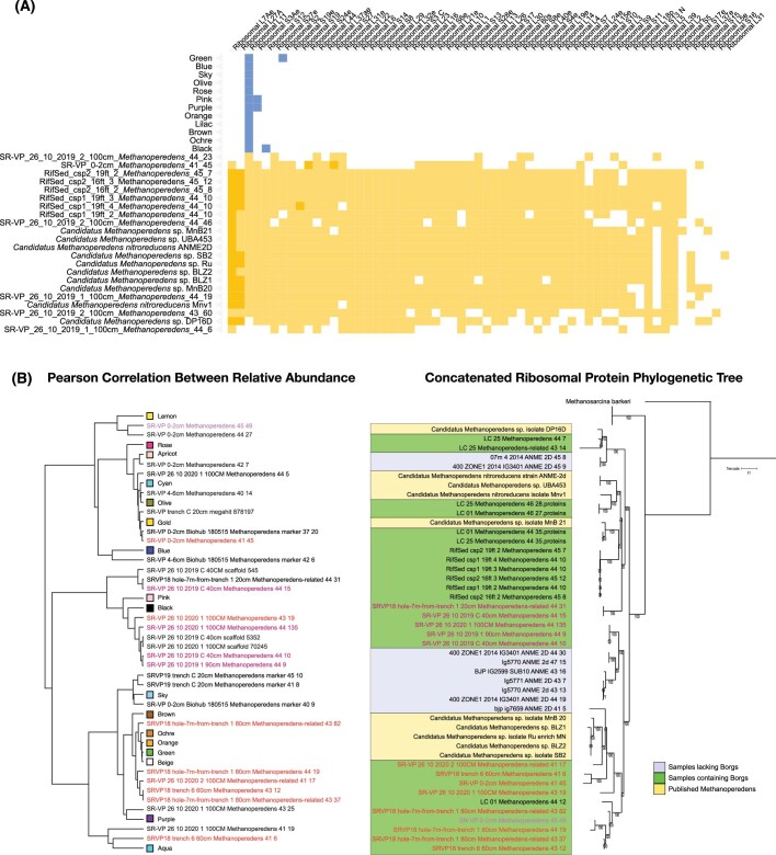 Extended Data Fig. 6