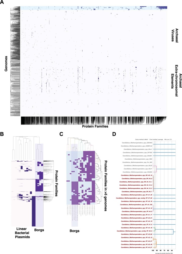 Extended Data Fig. 5