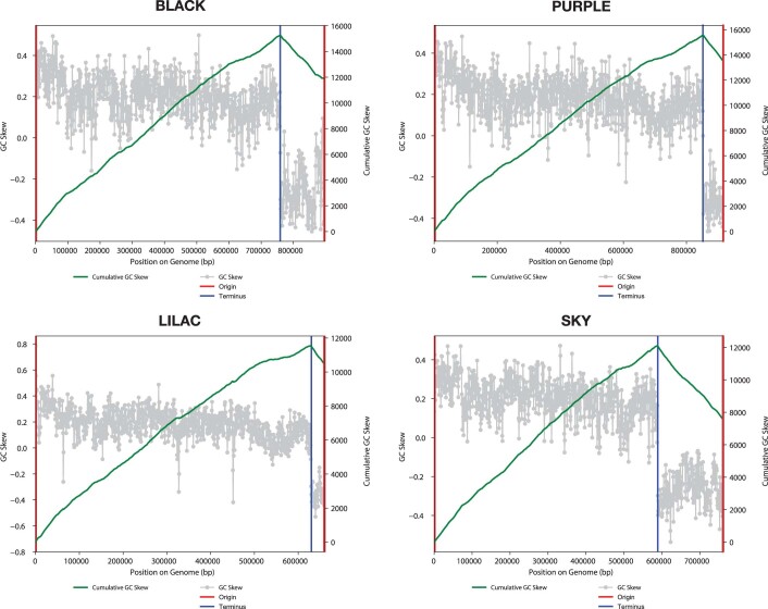 Extended Data Fig. 3