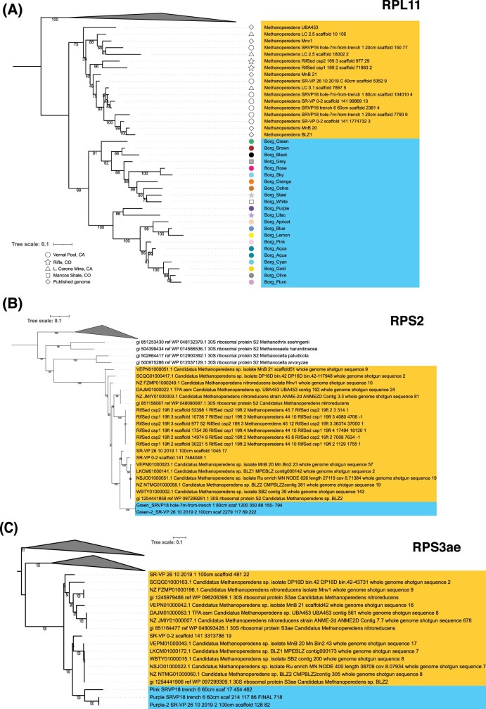 Extended Data Fig. 9