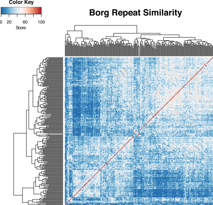 Extended Data Fig. 2