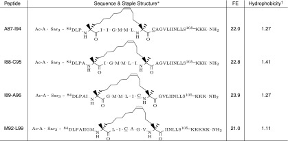 graphic file with name pnas.1802177115t04.jpg