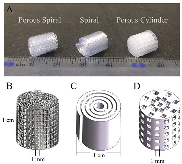 Figure 1.