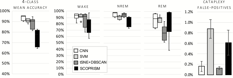 Figure 9.