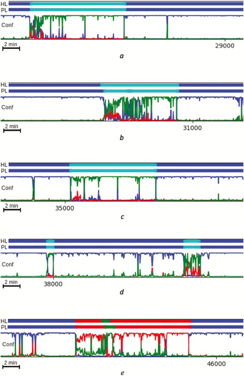 Figure 10.