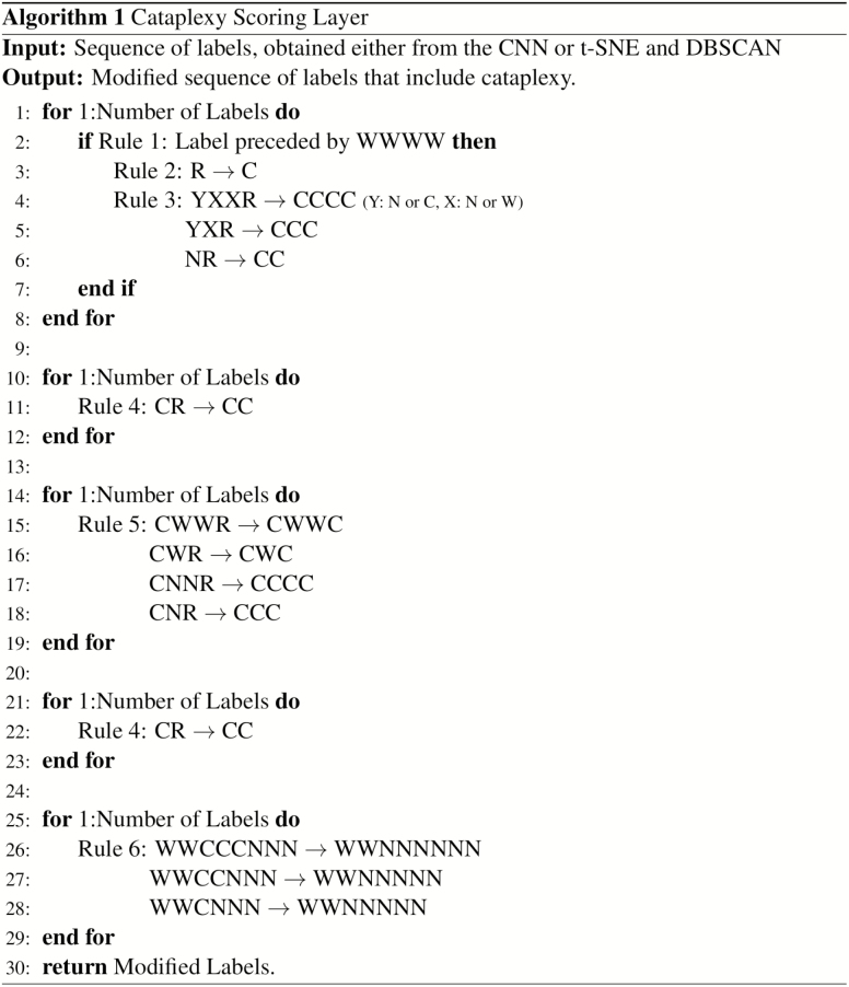 Algorithm 1.