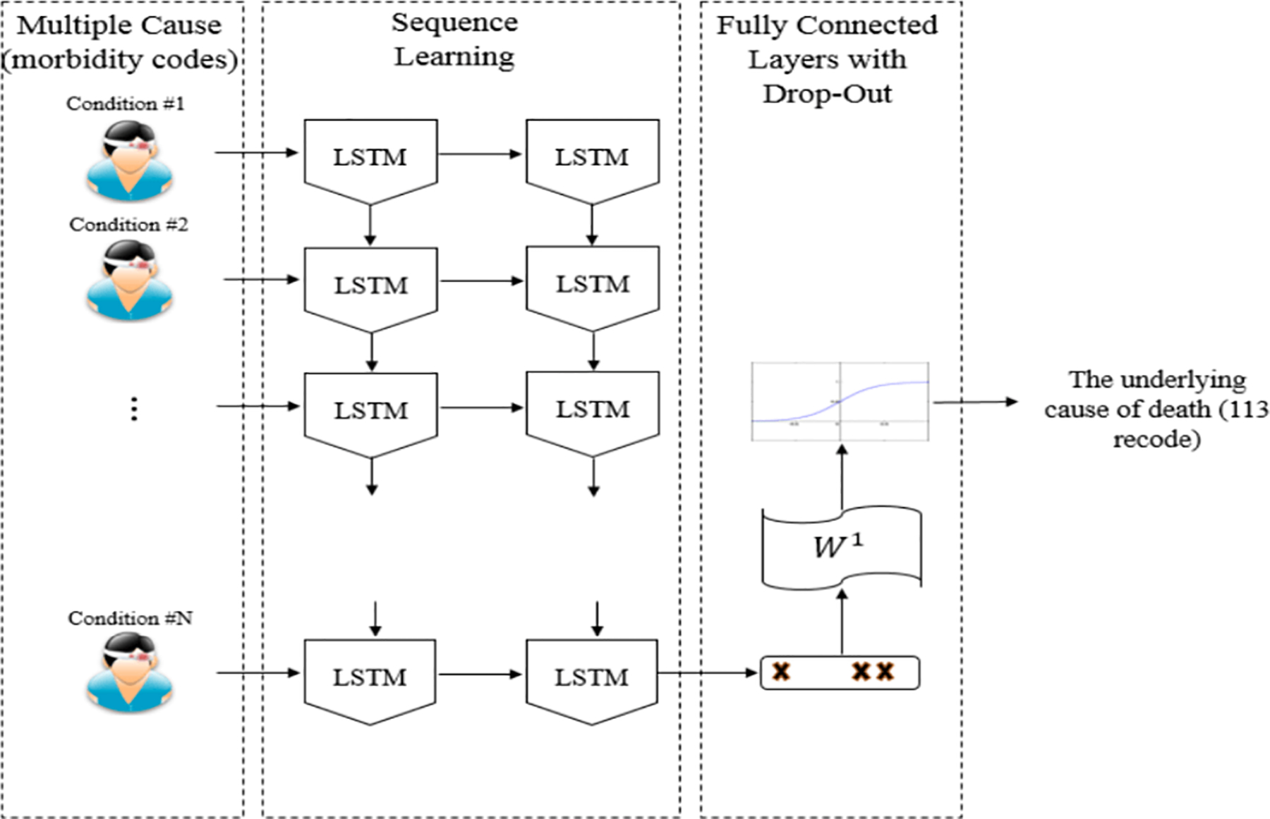 Figure 3.