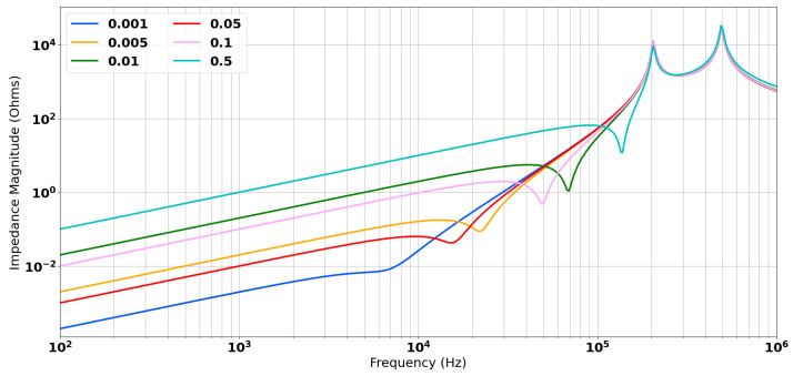 Figure 10