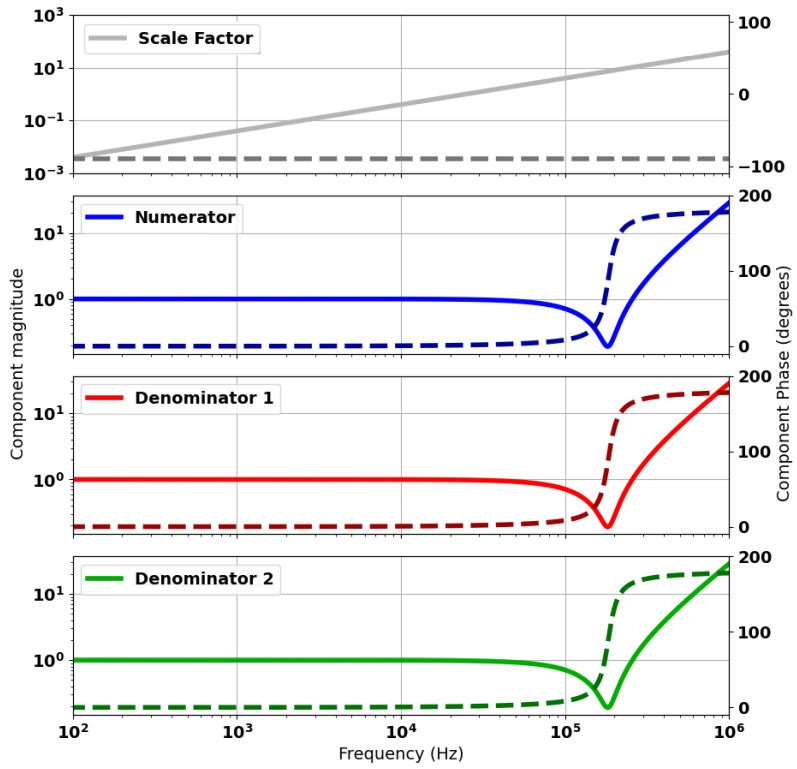 Figure 14