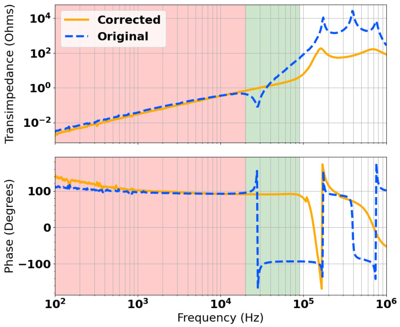 Figure 17