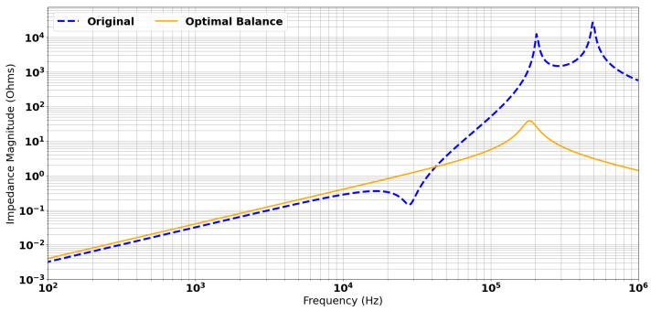 Figure 13