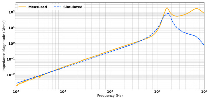 Figure 16