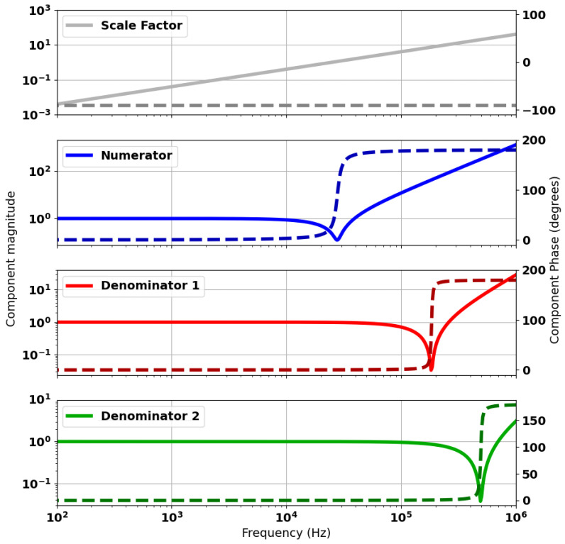 Figure 12