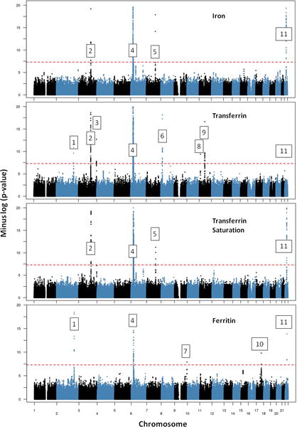 Figure 1