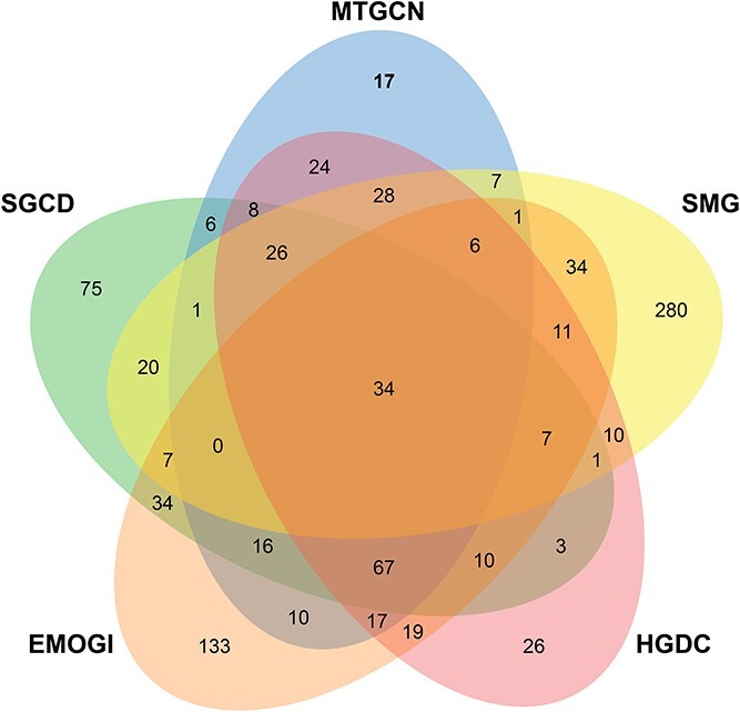 Figure 4