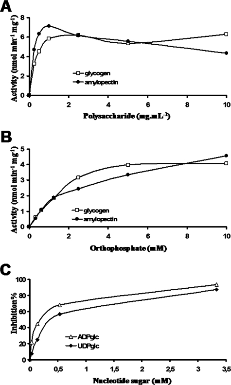 FIG. 7.