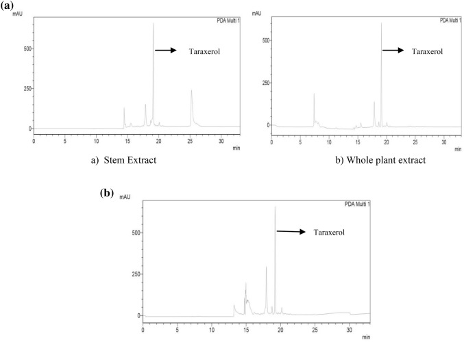 Fig. 6