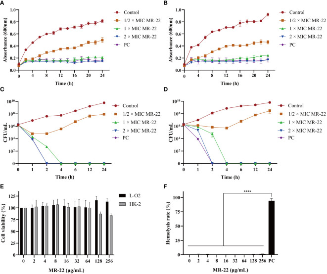 Figure 2