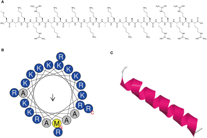 Figure 1