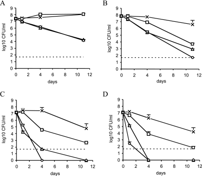 FIG. 2.