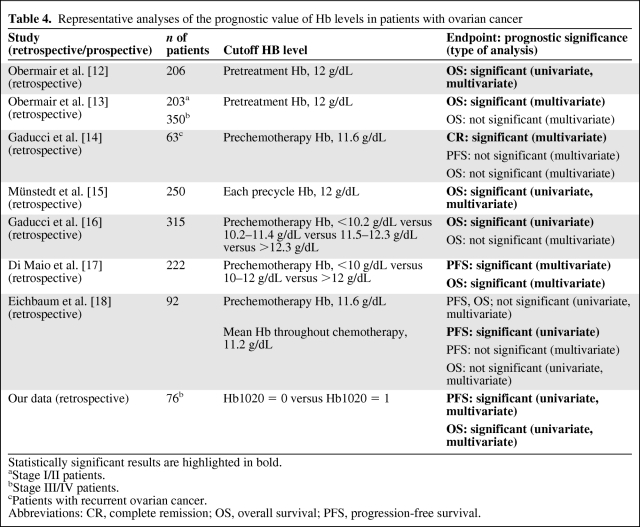 graphic file with name onc00811-0849-t04.jpg