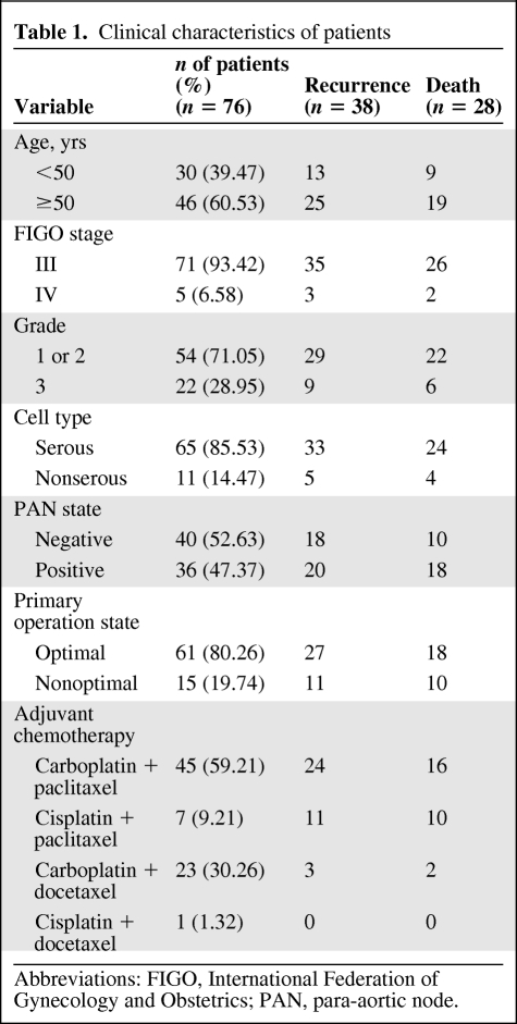 graphic file with name onc00811-0849-t01.jpg