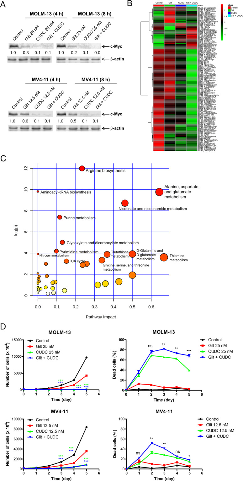 Fig. 6