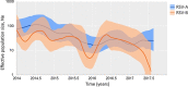 Figure 3.