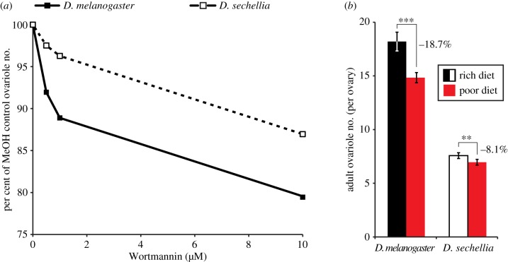 Figure 3.