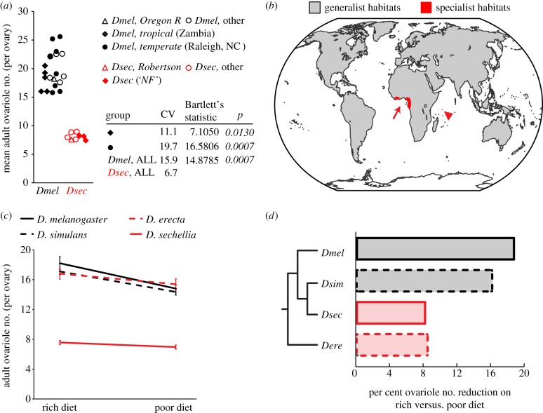 Figure 4.