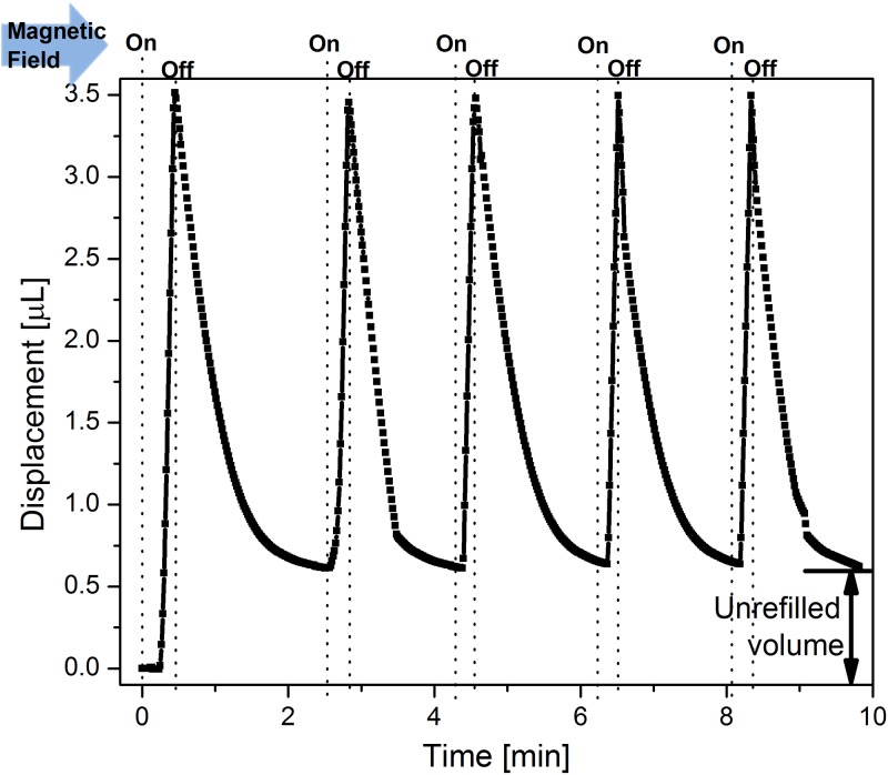 FIG. 7.