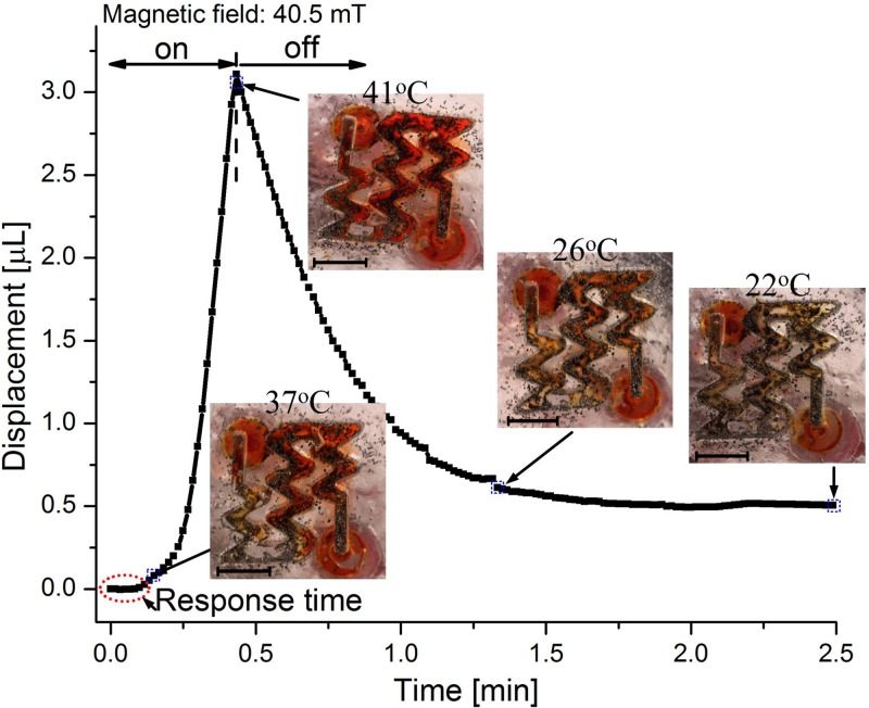 FIG. 6.