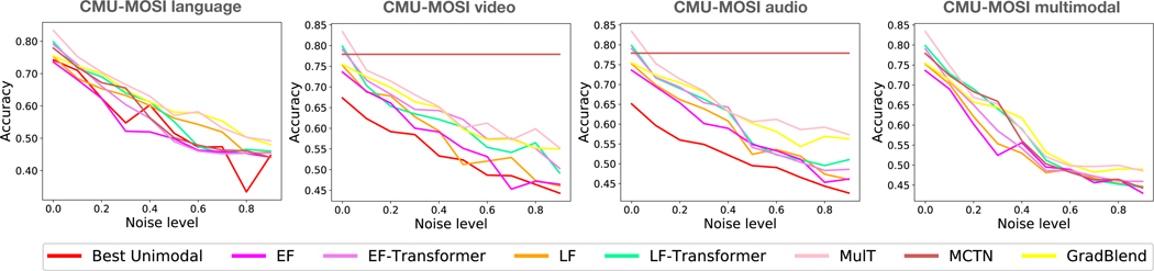 Figure 13: