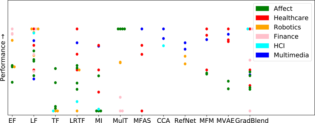 Figure 23: