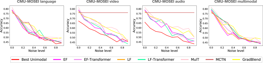 Figure 15: