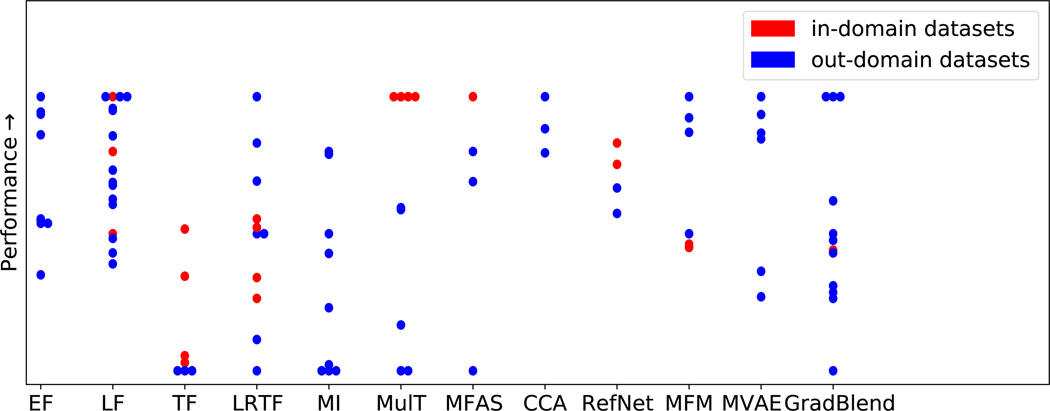 Figure 22: